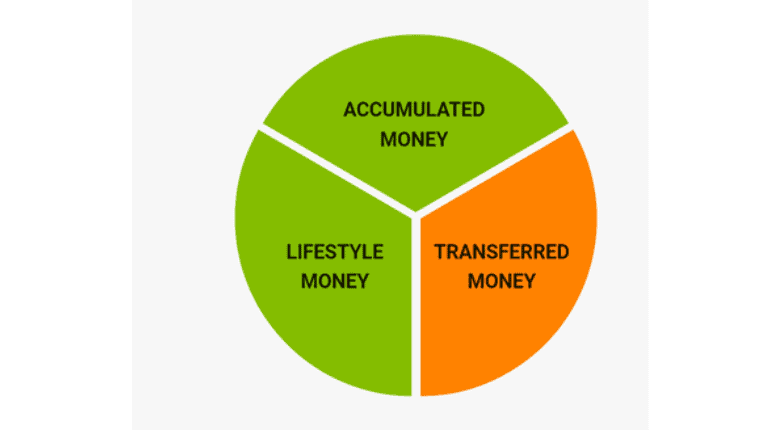 Your Circle of Wealth